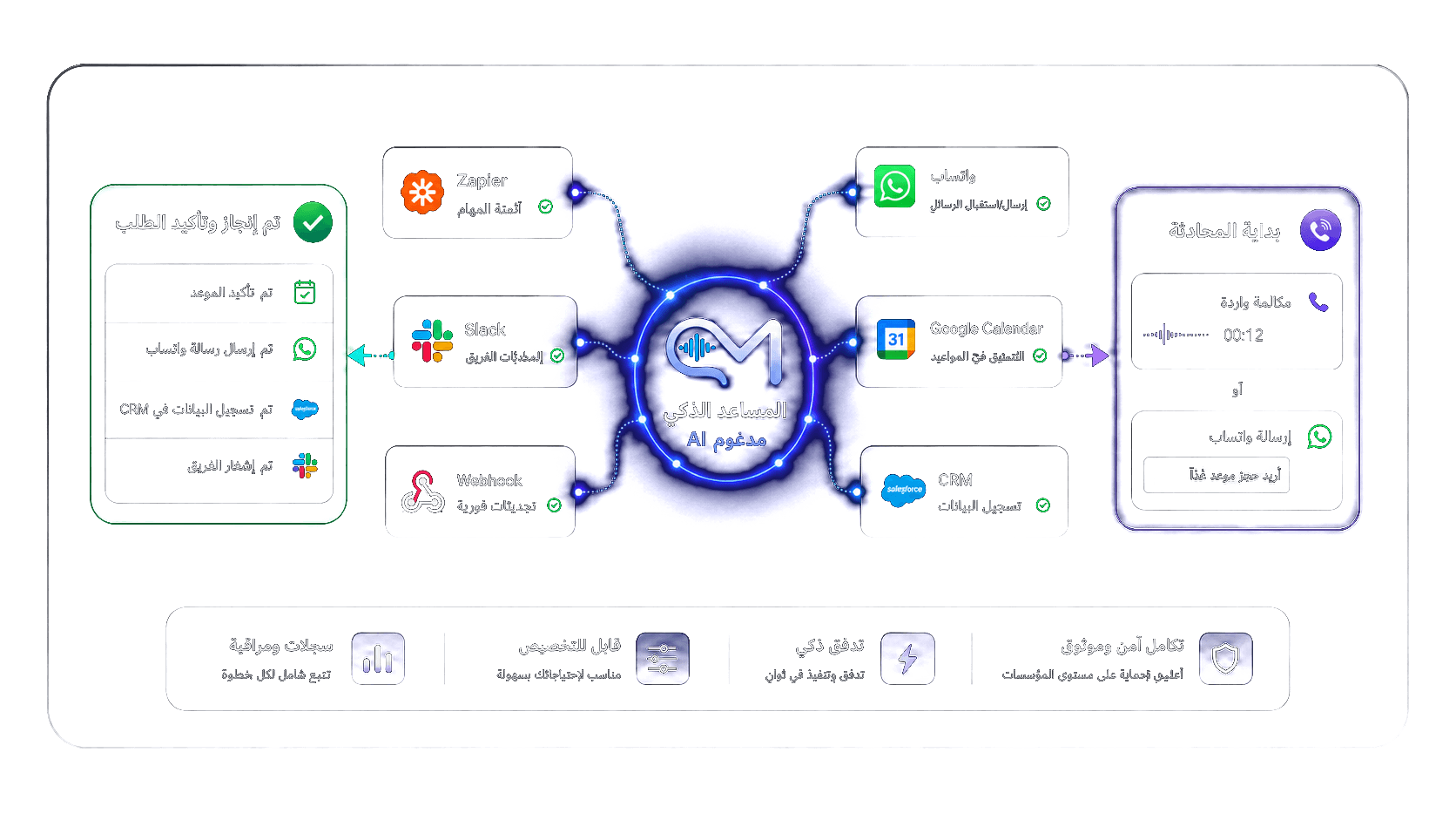 Integrations Architecture