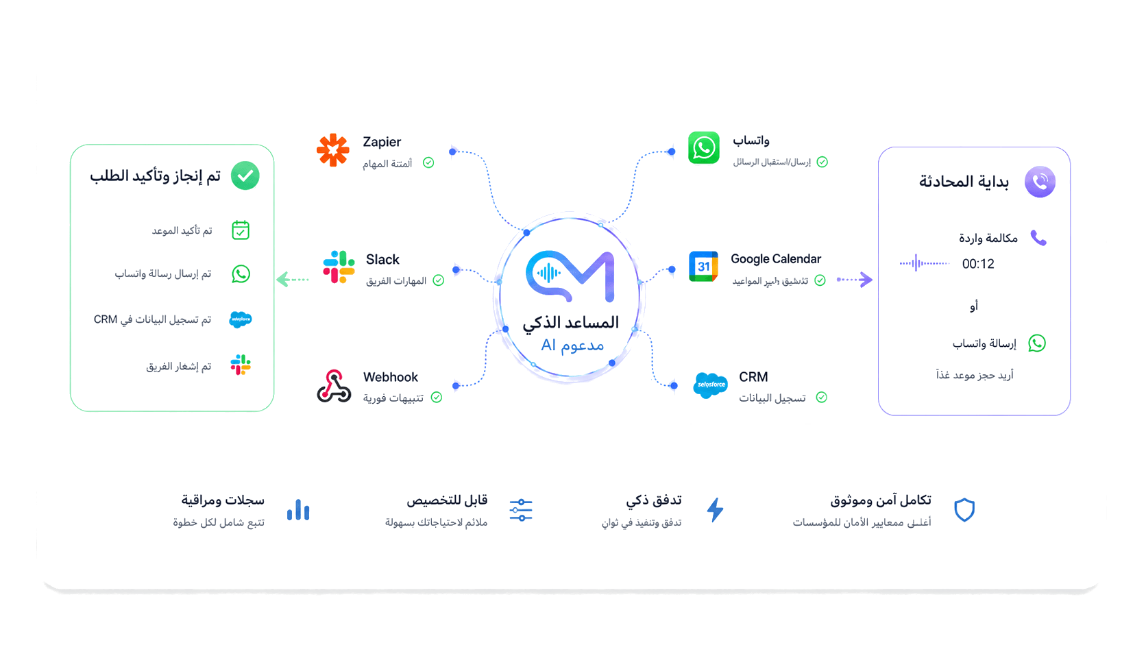 Integrations Architecture